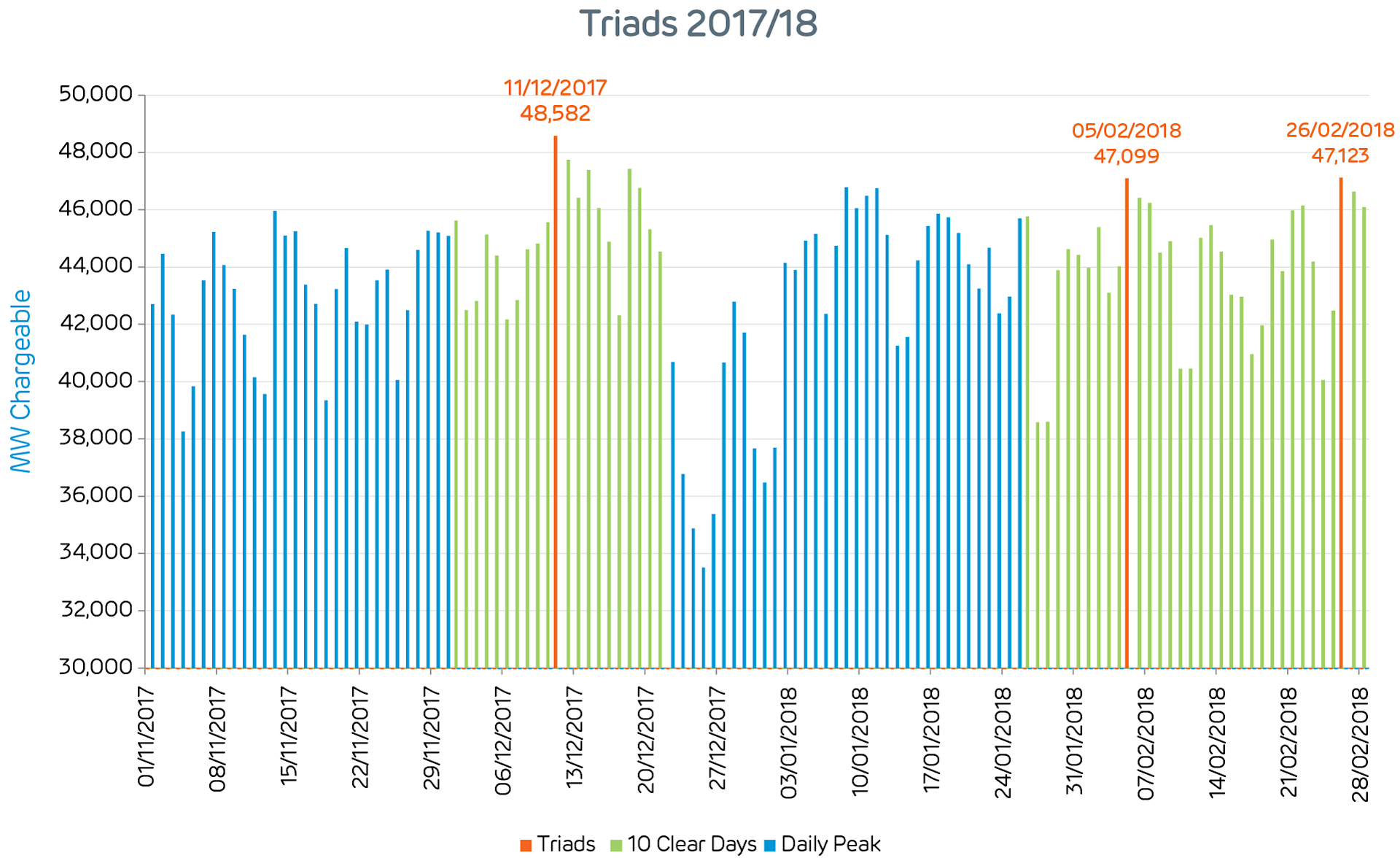 Triad Season