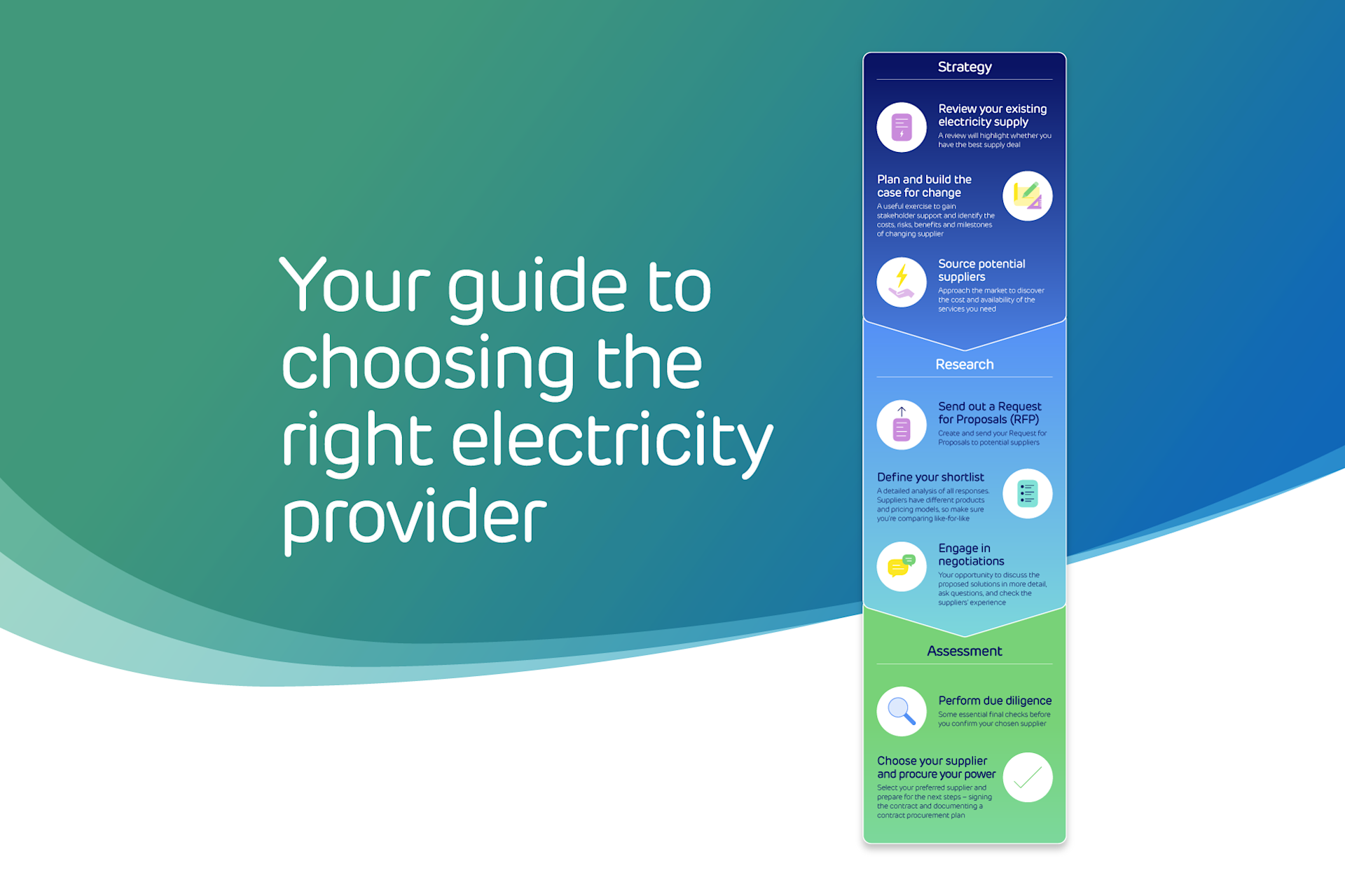 Your guide to choosing the right electricity provider - blog page
