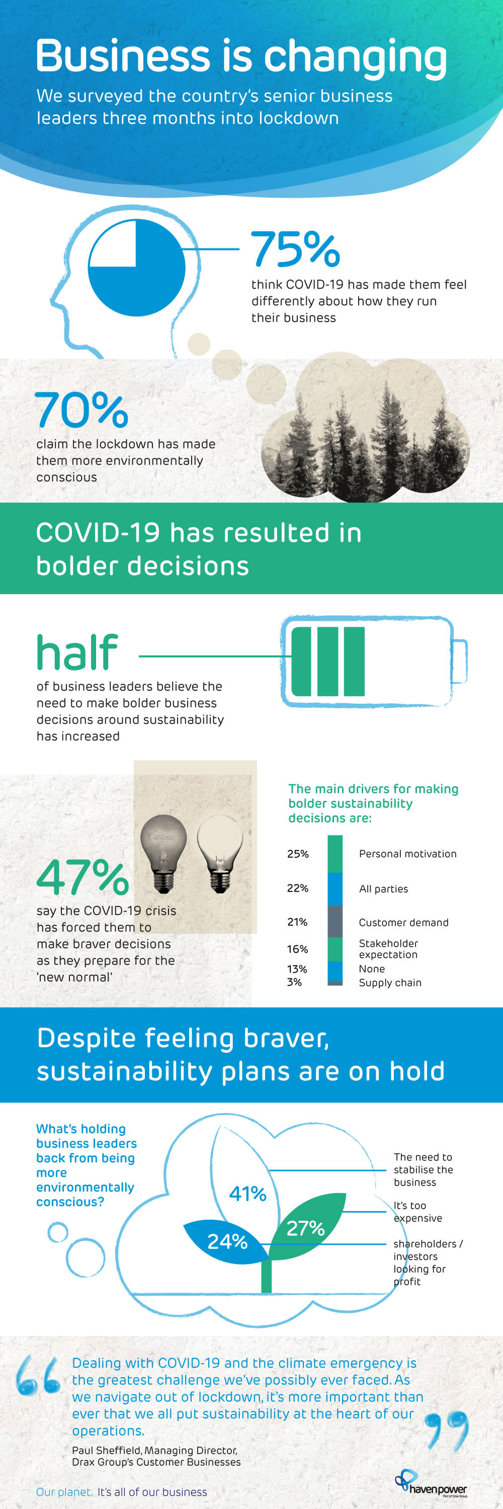 Our planet - Haven Power infographic