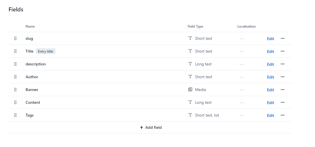 Picture of Content Model Example