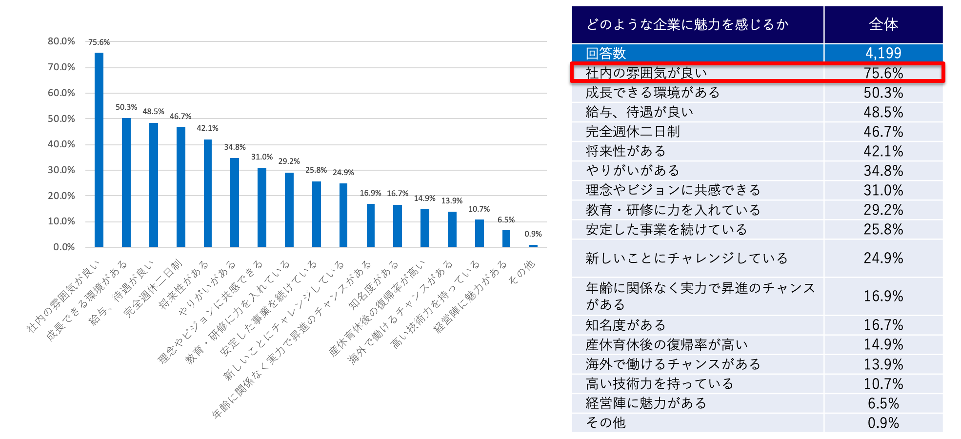 i-plug「『企業の魅力と働き方』に関する調査」2020年2月