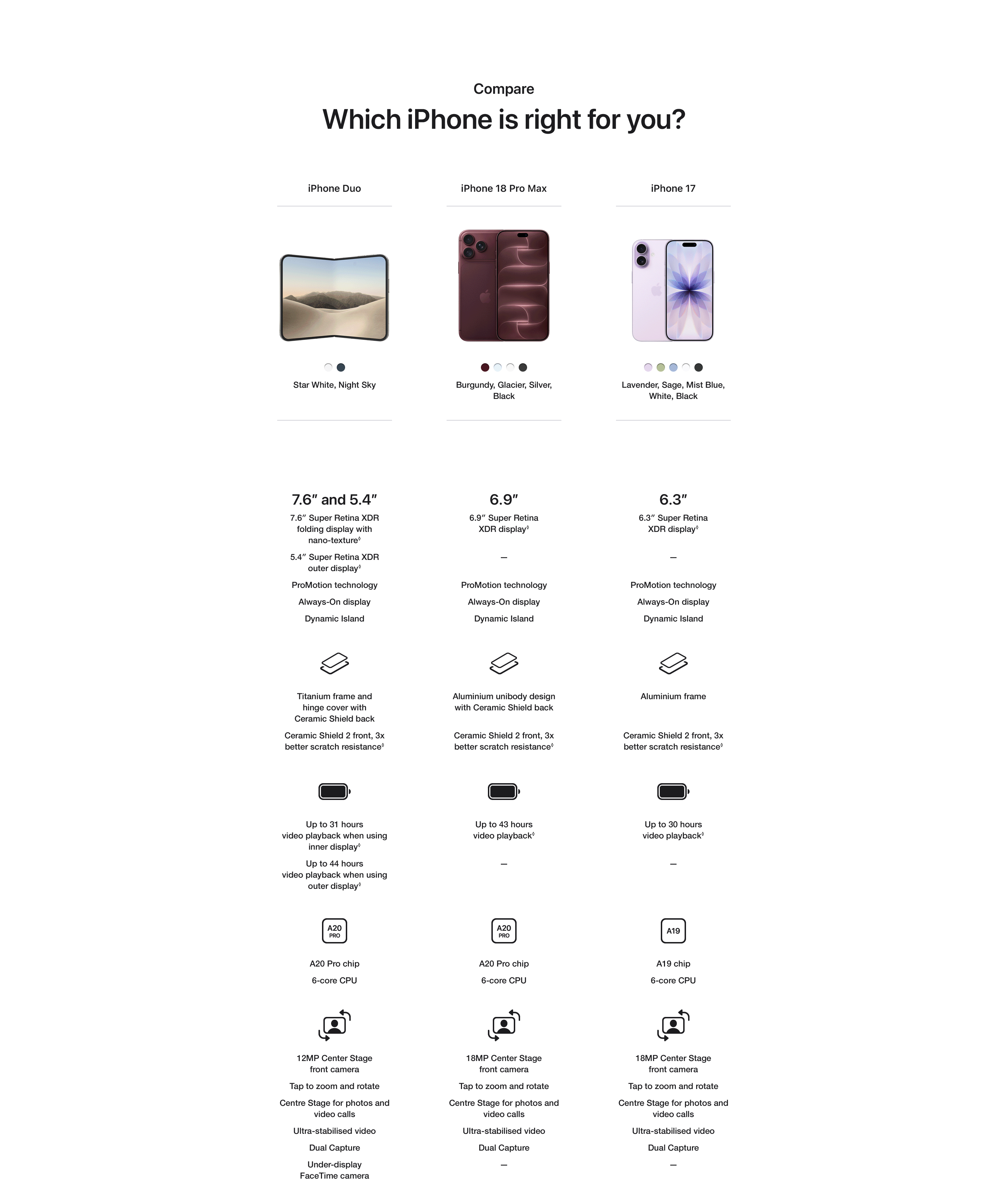 Product comparison table for 2026 iPhones. 