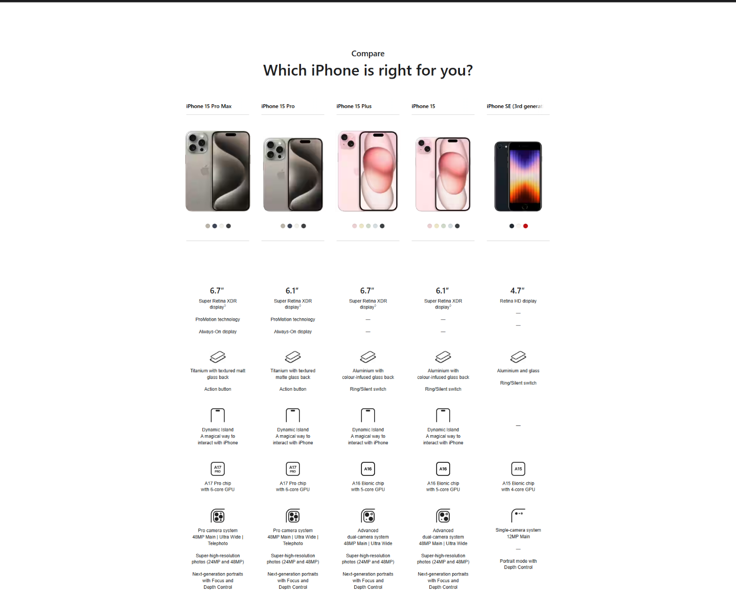 iPhone 15 Pro - Section 4