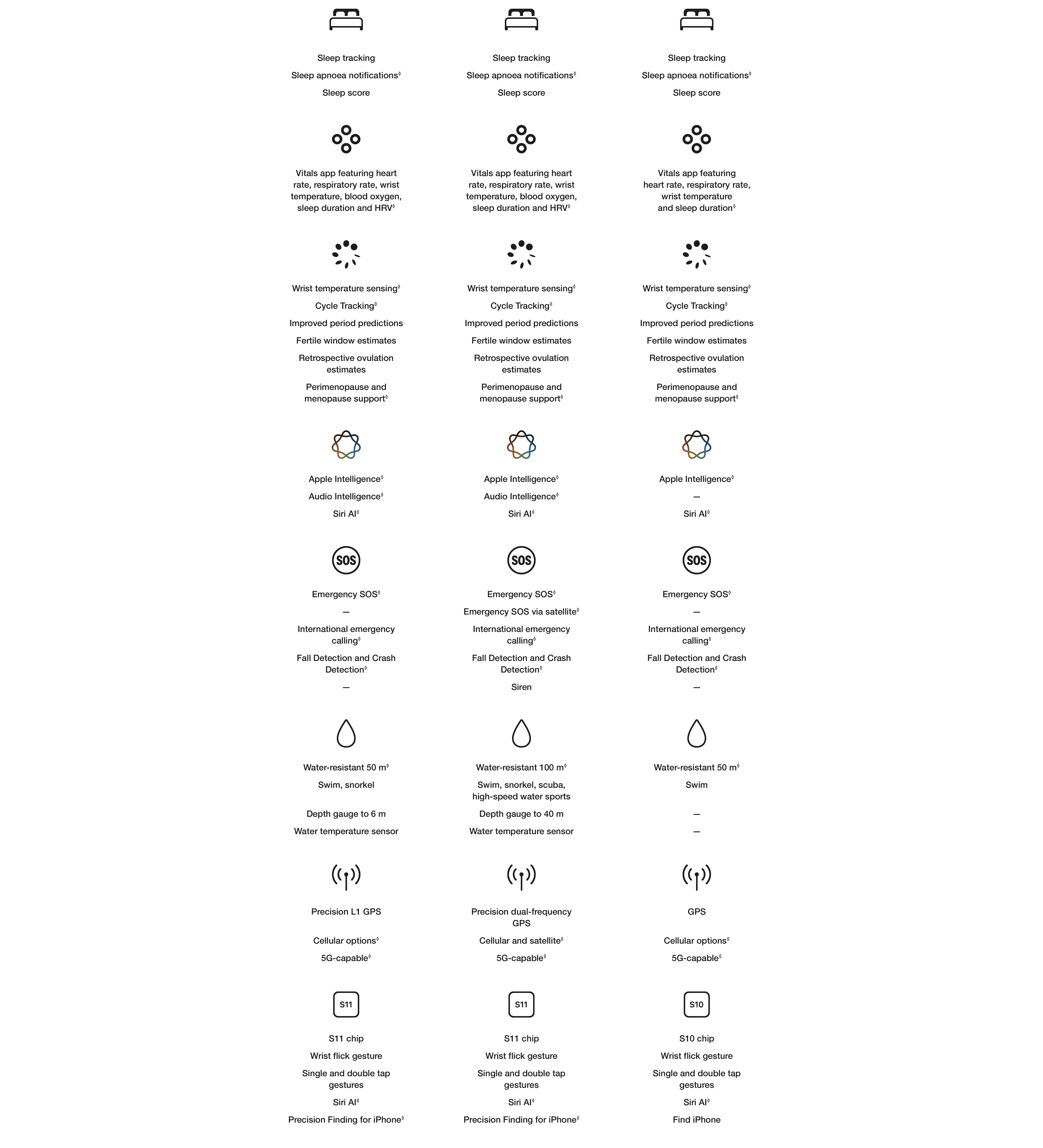 Discover all the latest features on the Apple Watch Series.