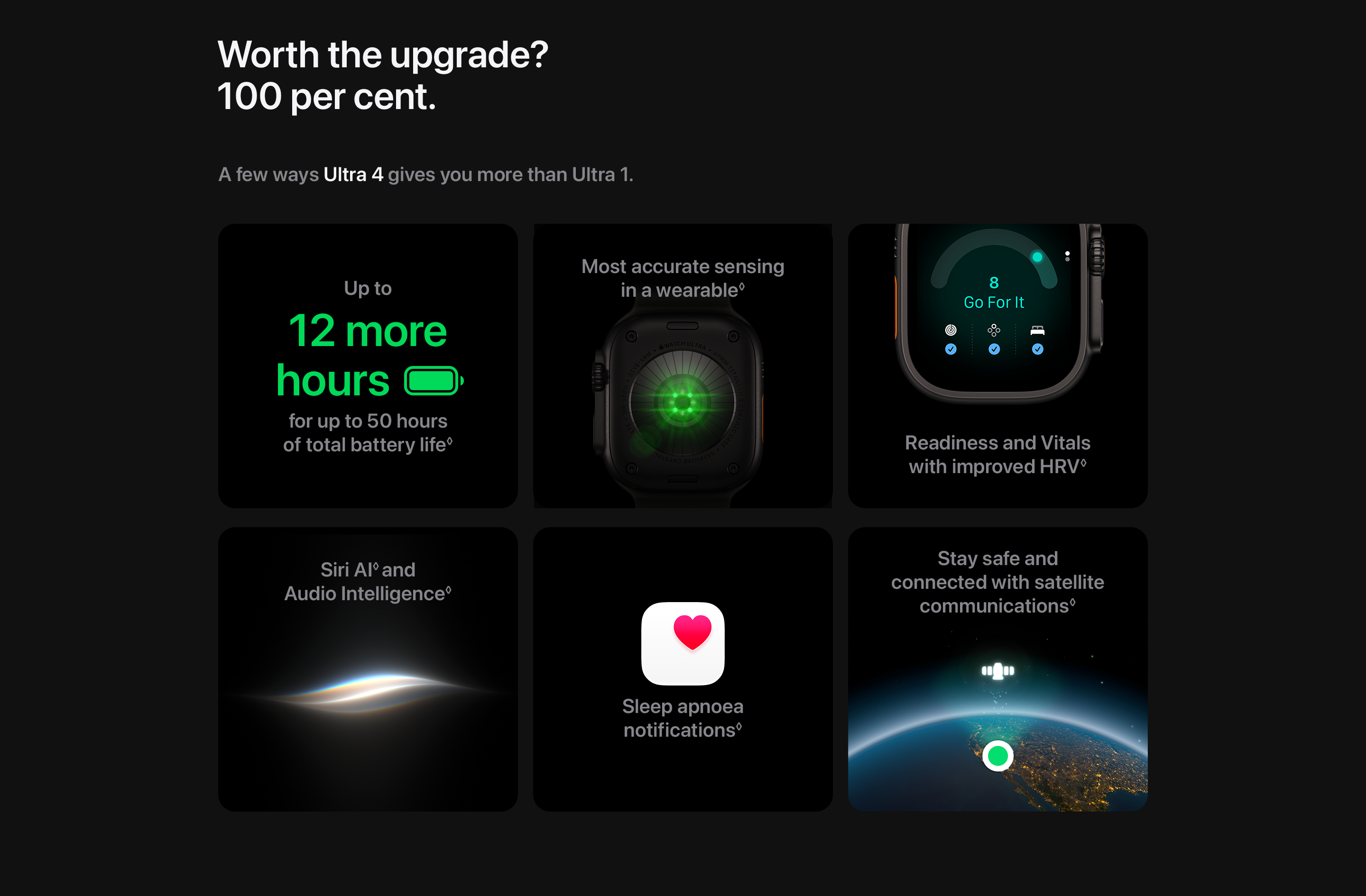 Come to our buying guide to learn about the Apple Watch Ultra 4.