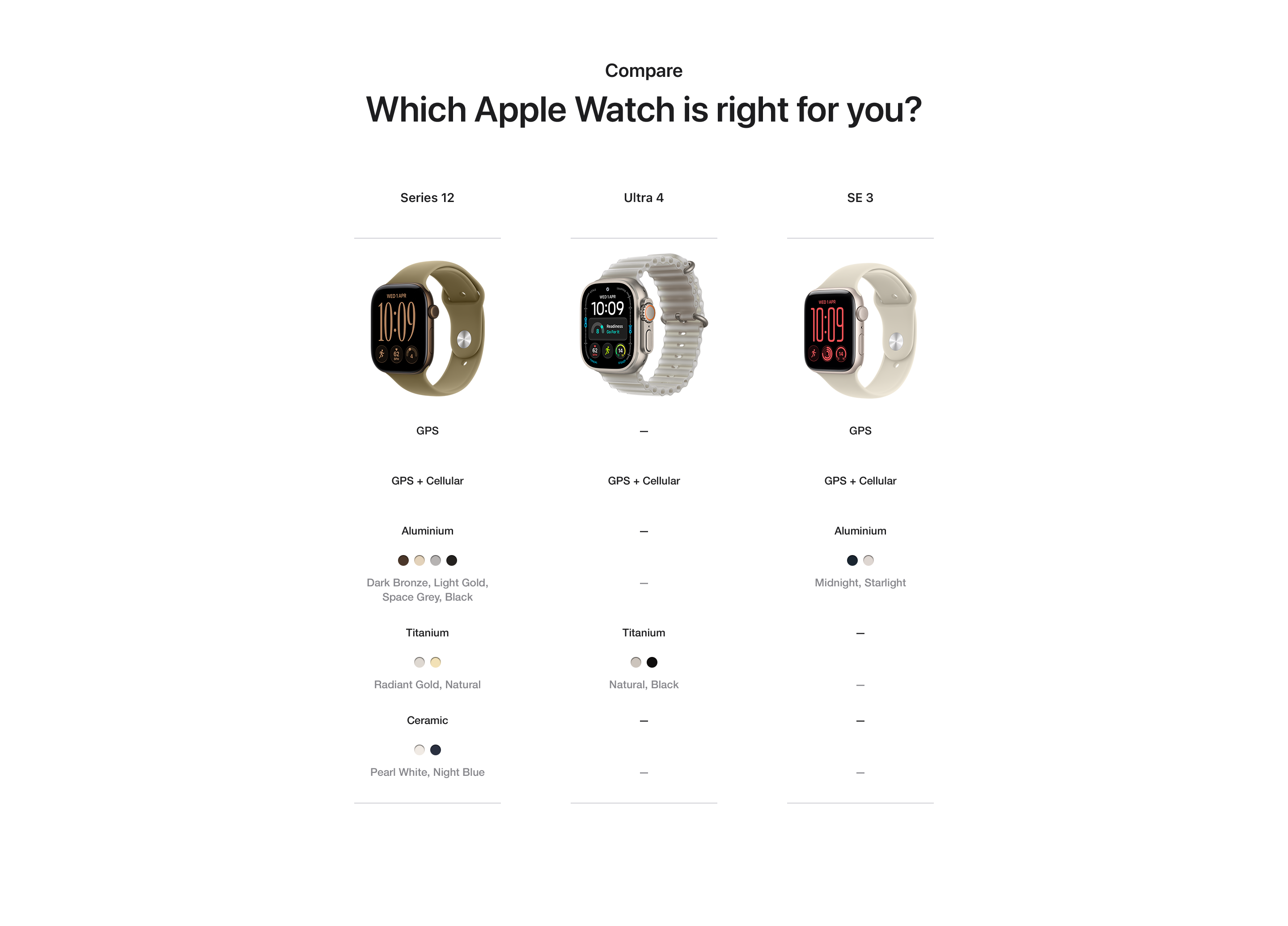 More information about the latest Apple tech in the Apple Watch Ultra 4.