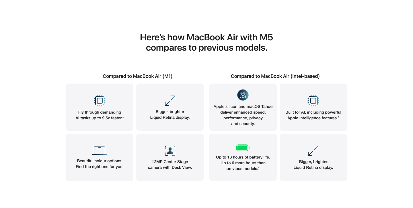 Apple Macbook Air Section 7