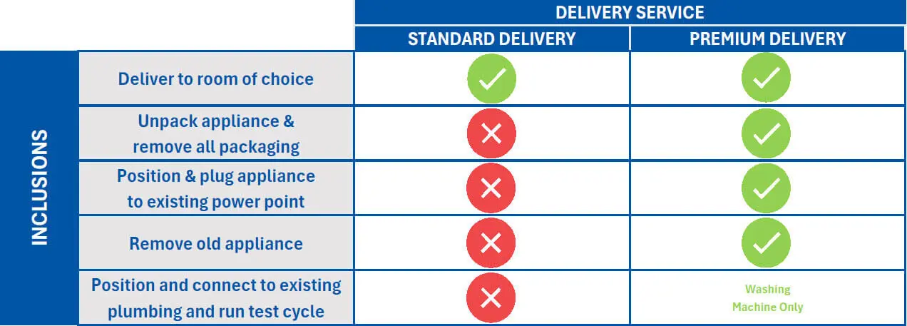 image + delivery options big & bulky
