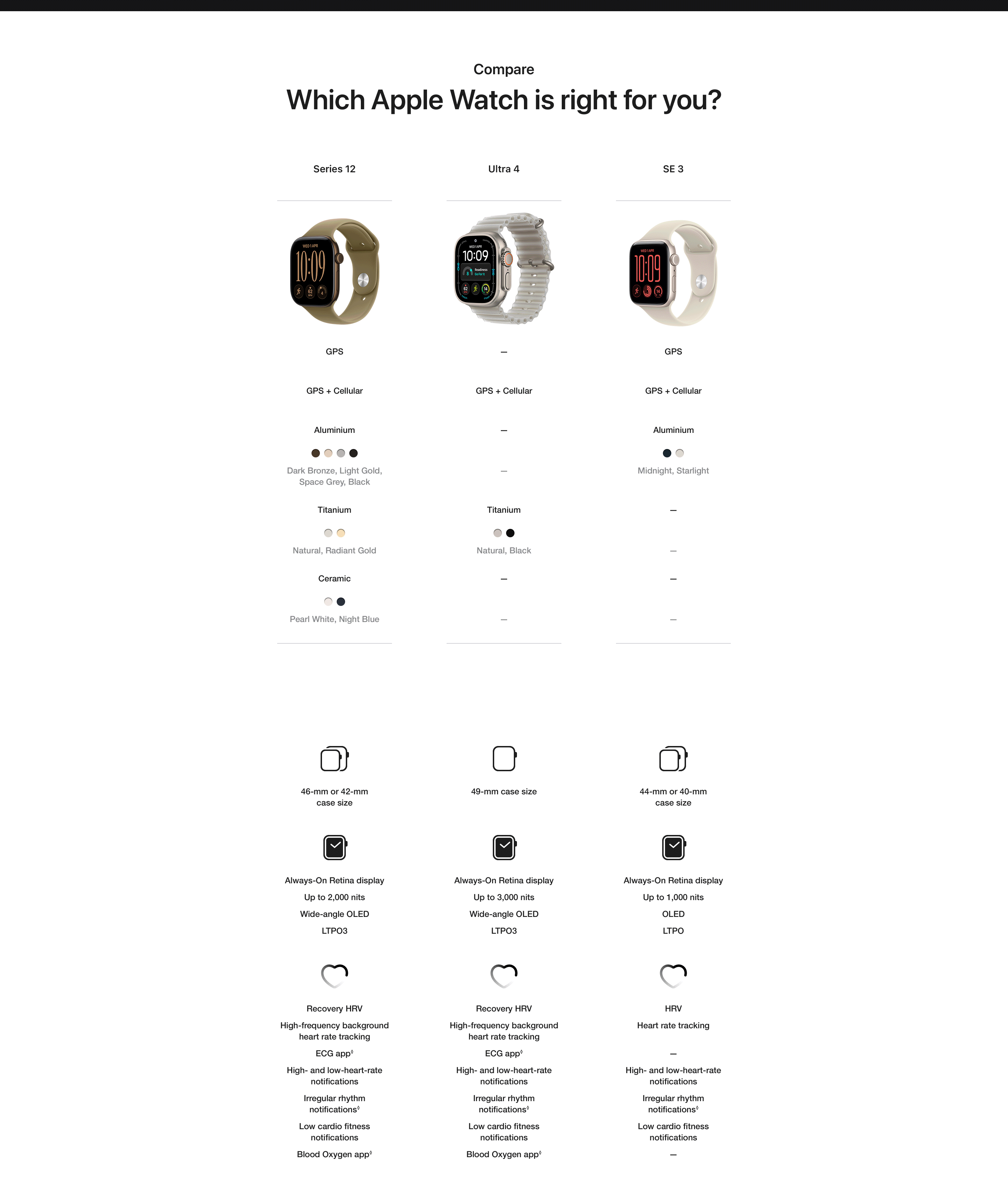 From incredible tech to great health features, meet the Apple Watch Series 12. 