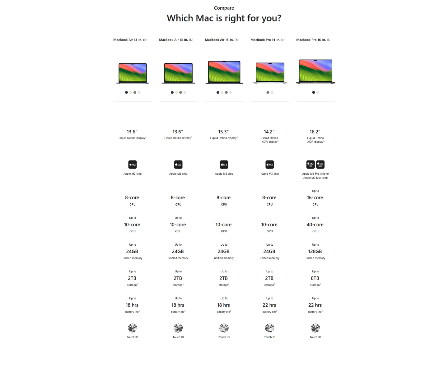 Apple Macbook Air Section 8