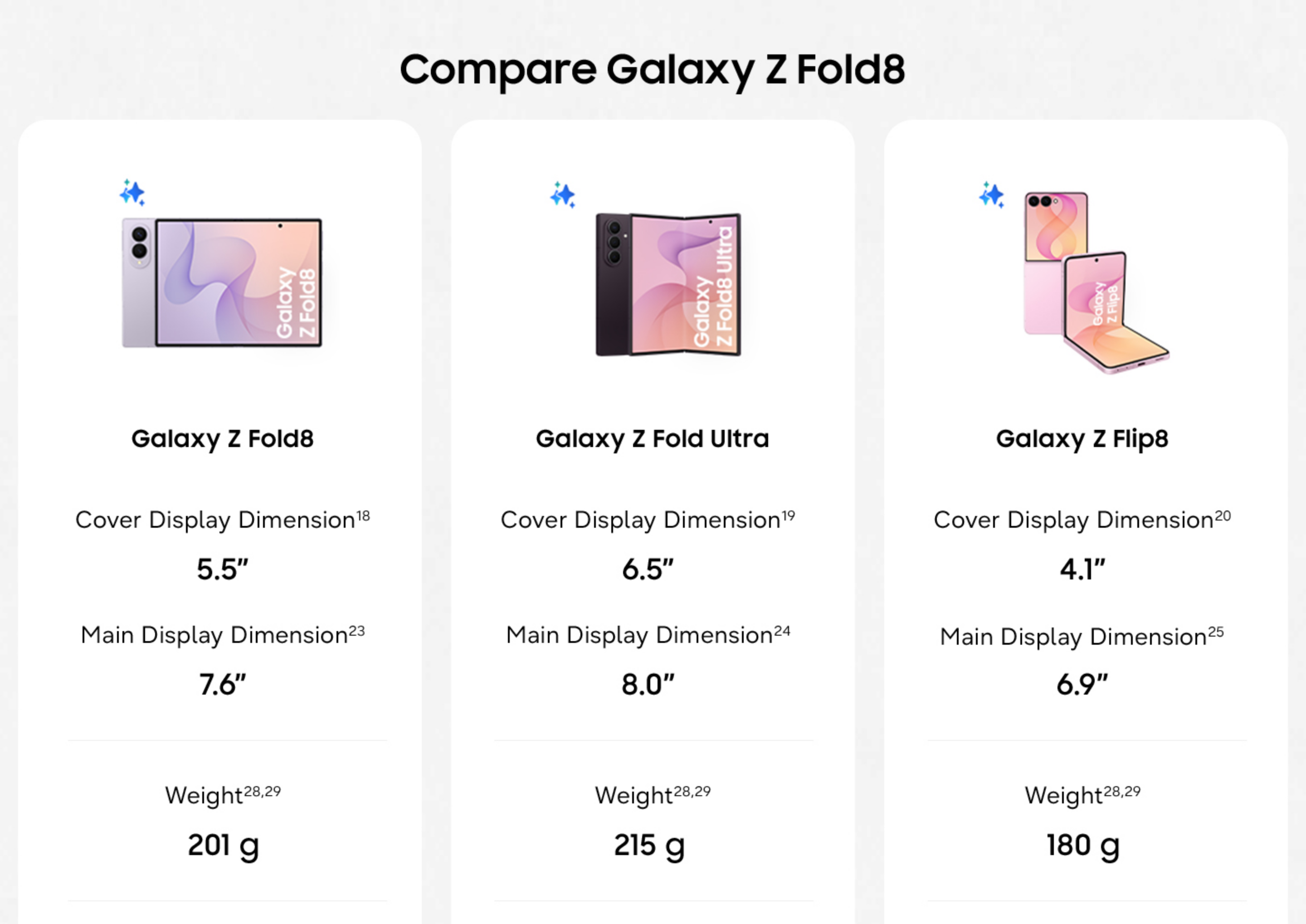 Samsung Galaxy Z Fold8