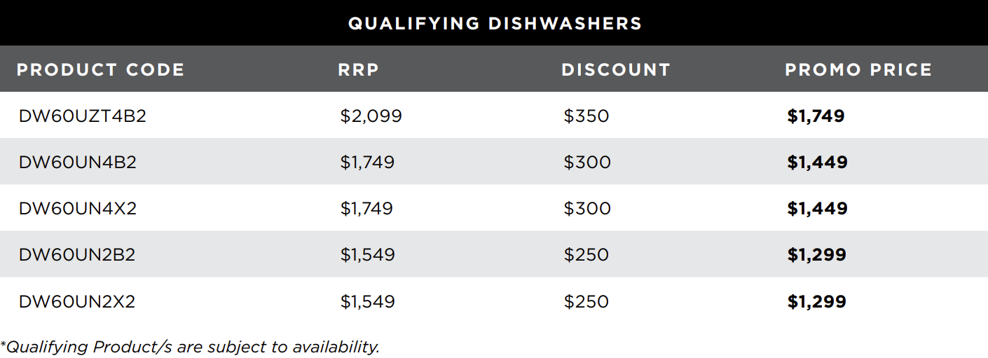 Asko Dish screenshop table