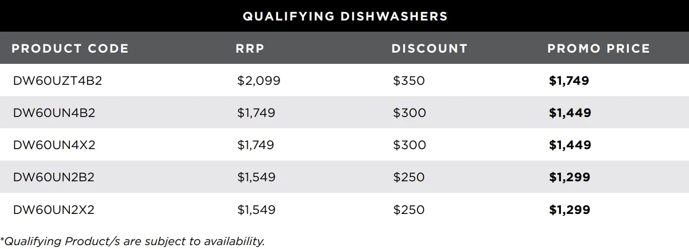 Asko Dish screenshop table