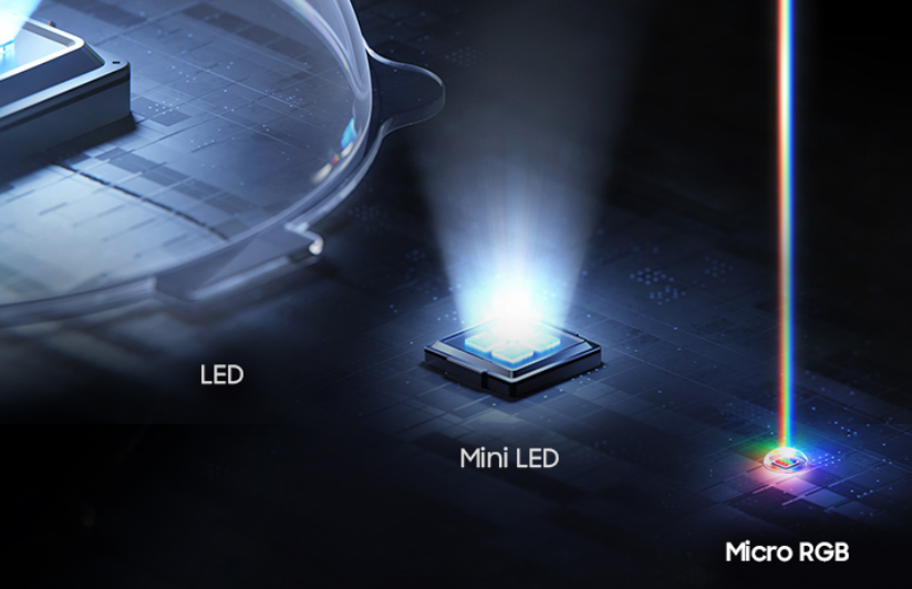 Micro RGB Technology