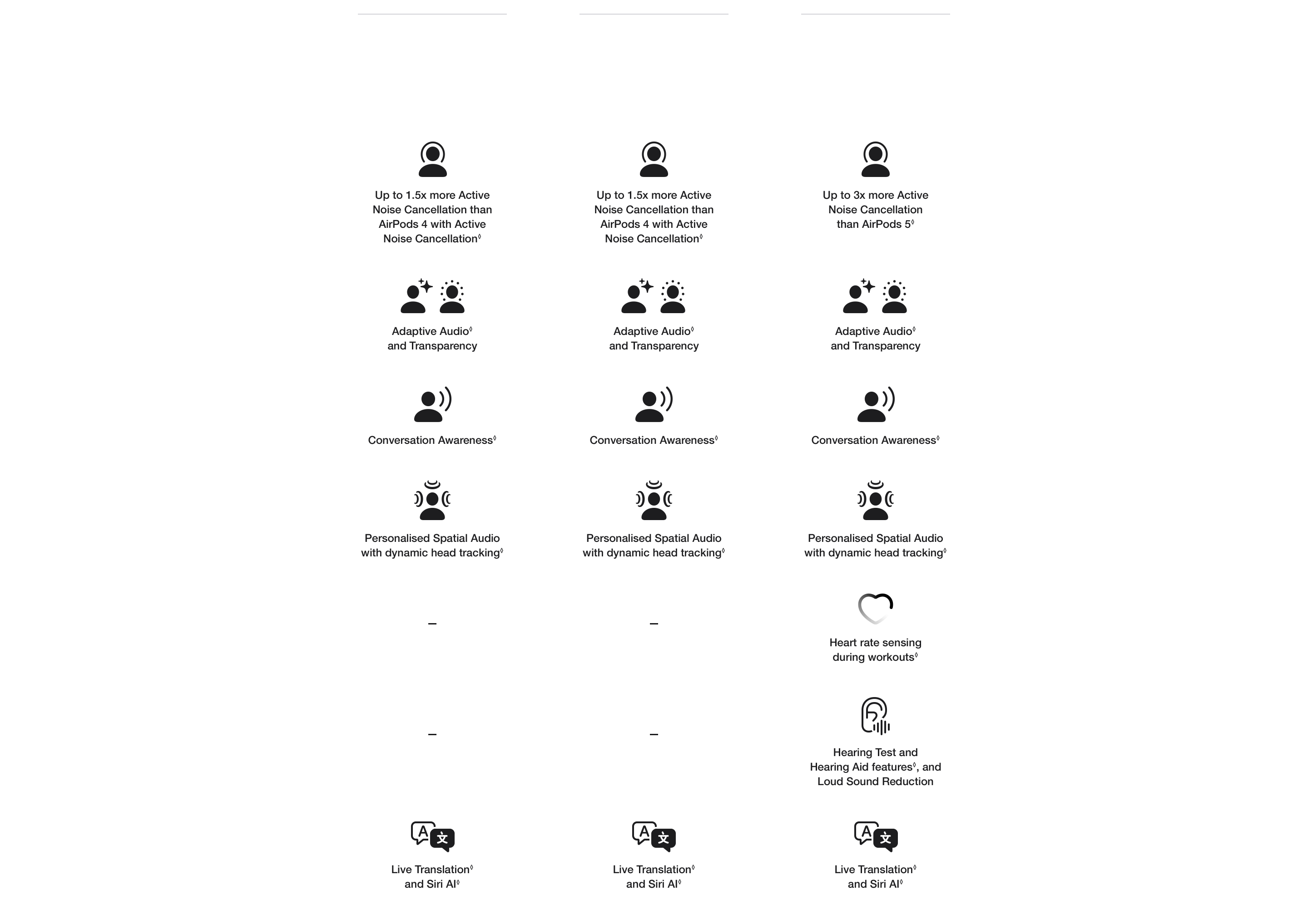 Product comparison of Apple headphones. 