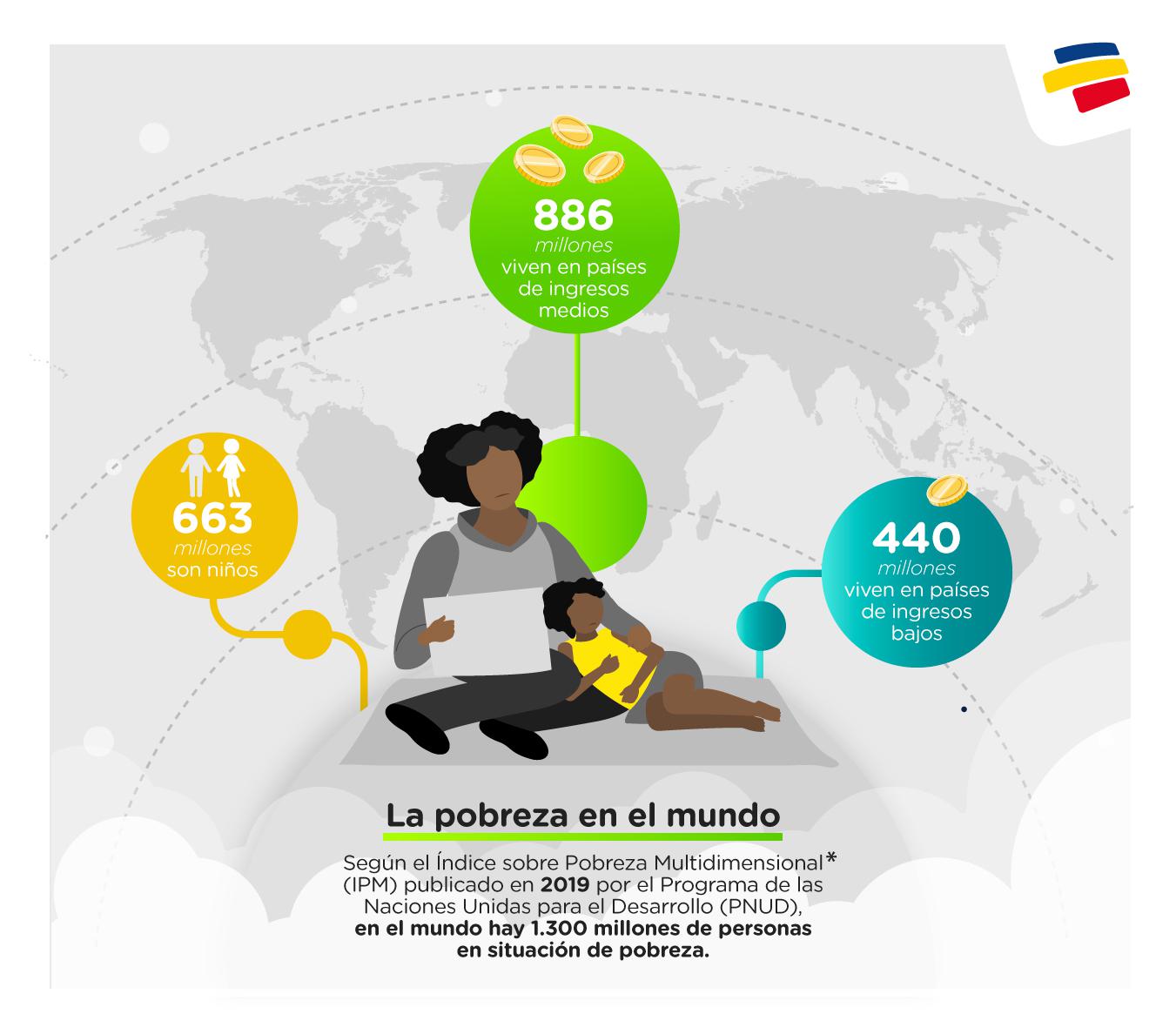 Tienes Ideas Para Combatir La Pobreza En Guatemala