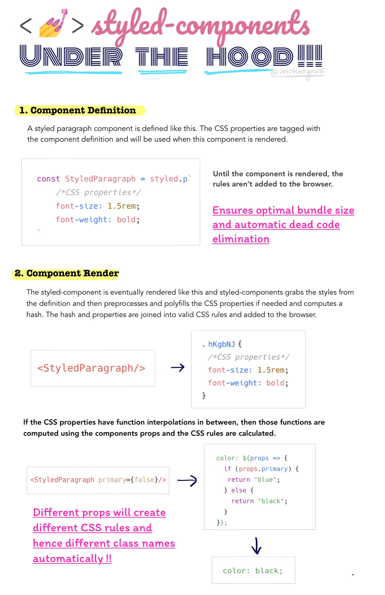 A sketch note that I made to teach Styled Components