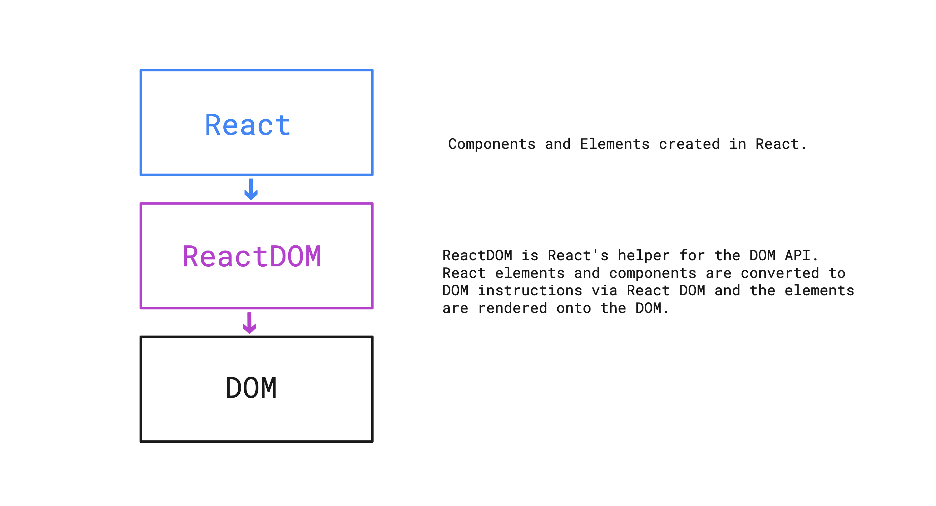 unpkg reactdom