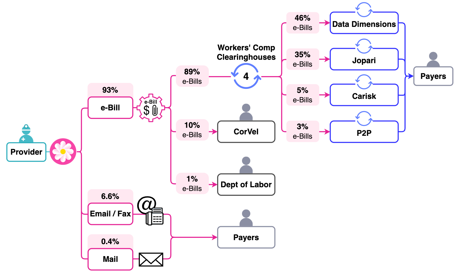 daisyBill e-billing