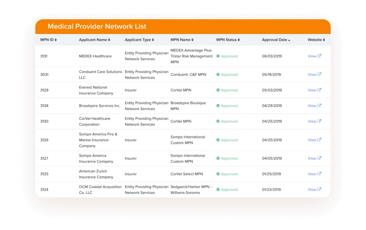 MPN Directory - workers compensation billing