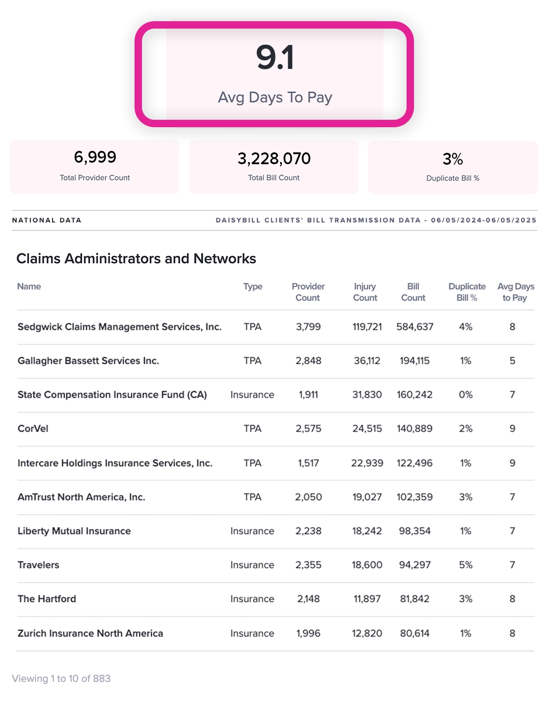 Work Comp Claims Admin Directory