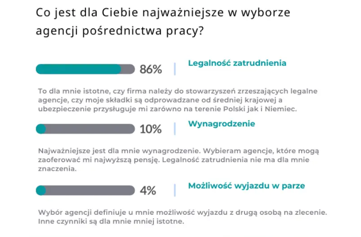 Grafika badania satysfakcji