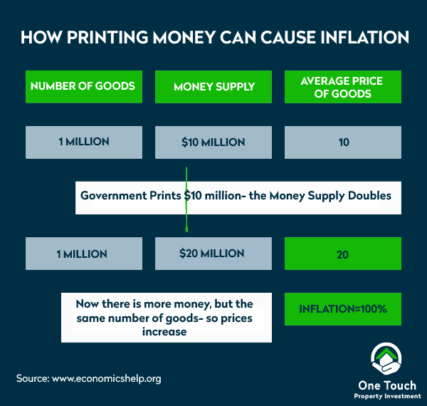 printing money