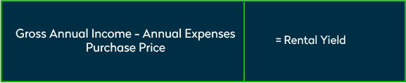 Gross annual income= rental yield