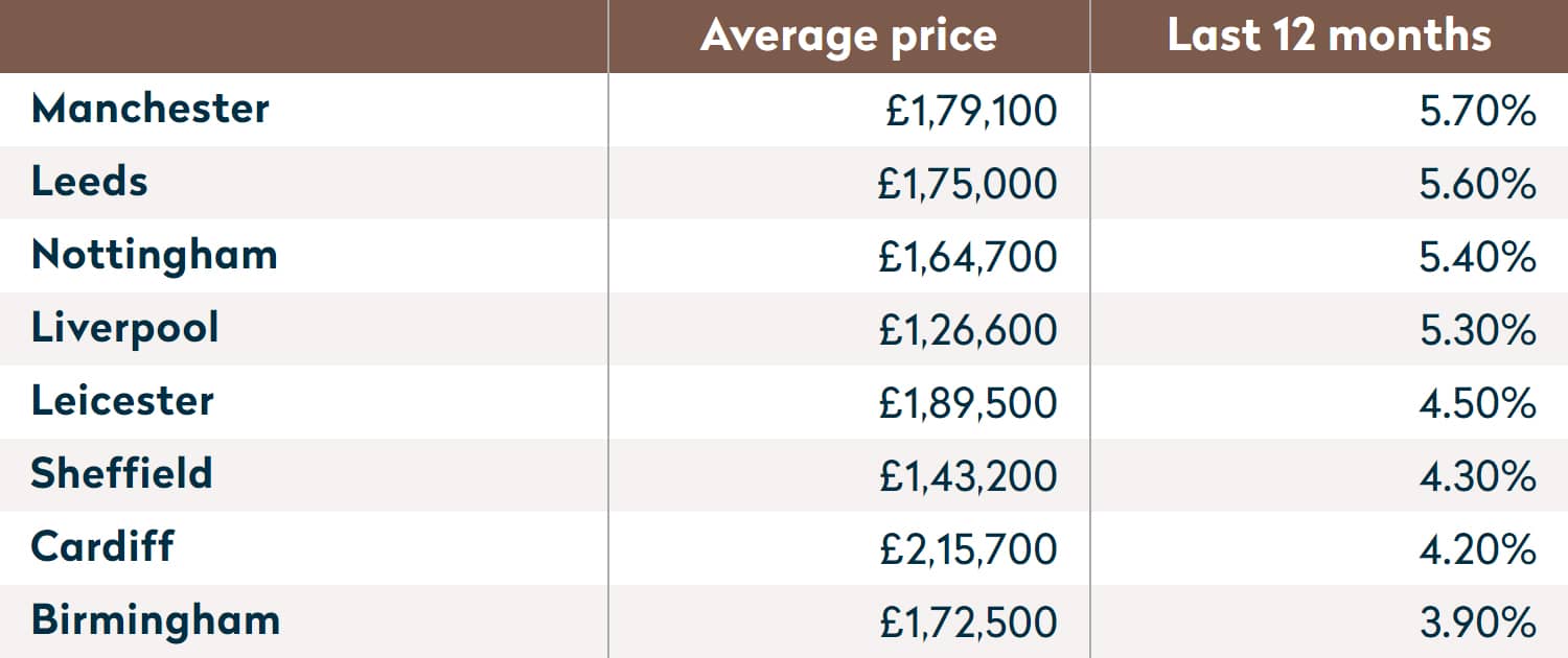 What is Leeds like as a place to live?