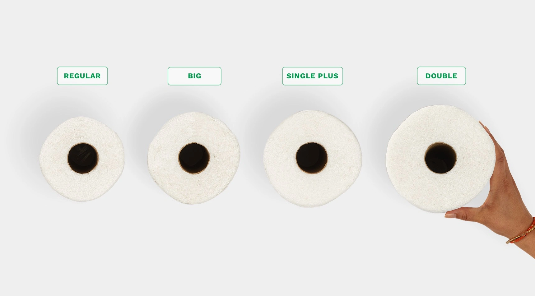 Comparison chart showing our roll sizes, from smallest to largest