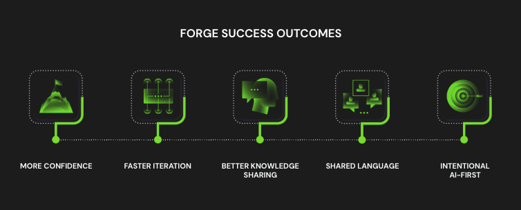 Forge Success Outcomes