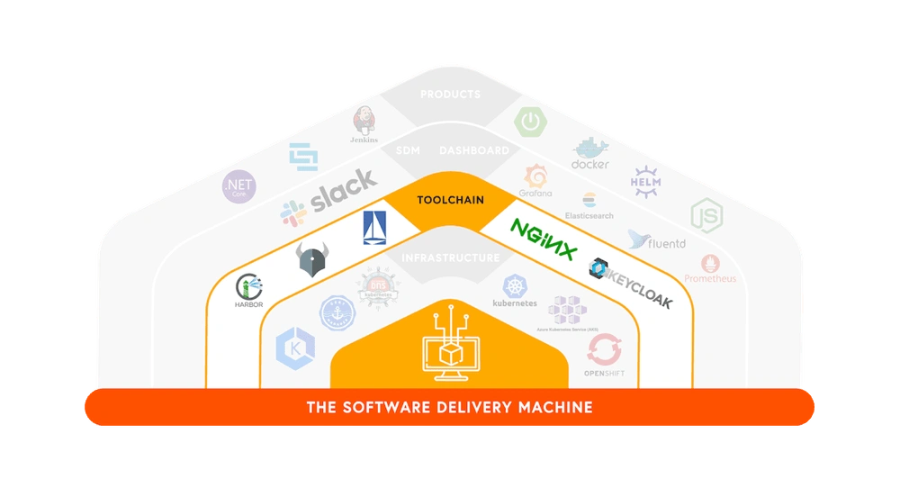 The Liatri LEAD toolchain diagram.