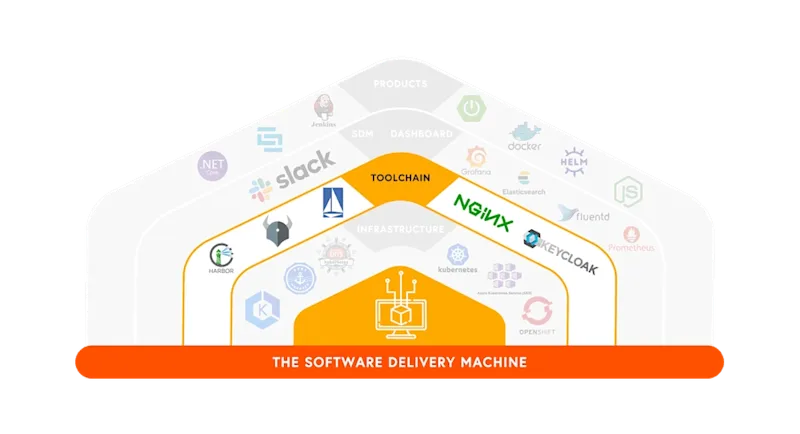 The Liatri LEAD toolchain diagram.