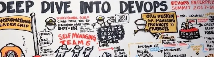 A whiteboard illustration of DevOps topics from DevOps Enterprise Summit