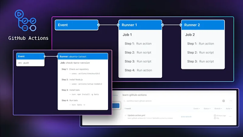 Github Actions workflow diagrams