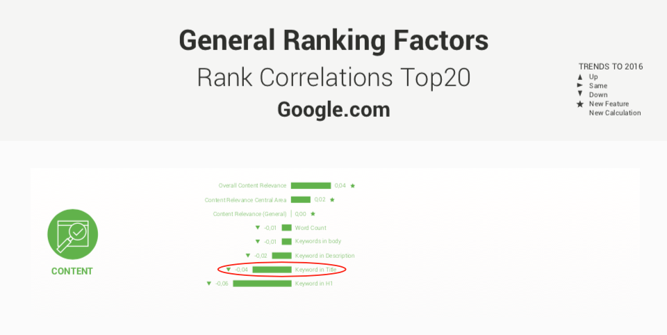 Ranking Factors 2016