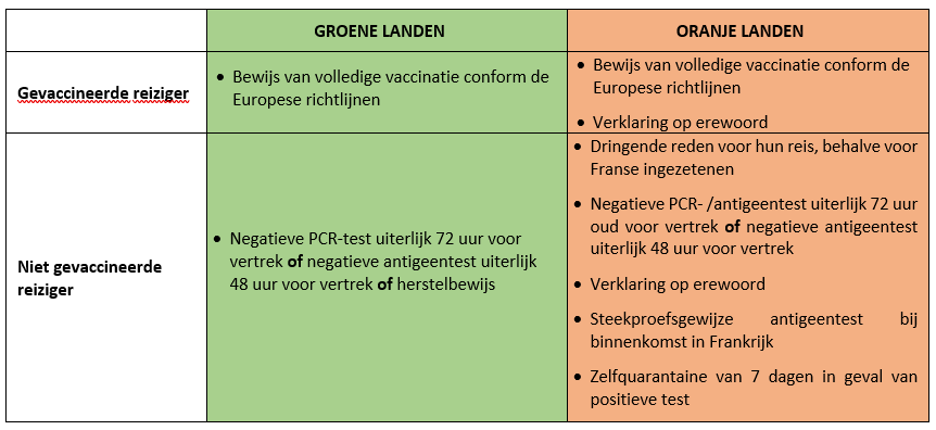 Schema voorwaarden groen oranje 15-2-22 def