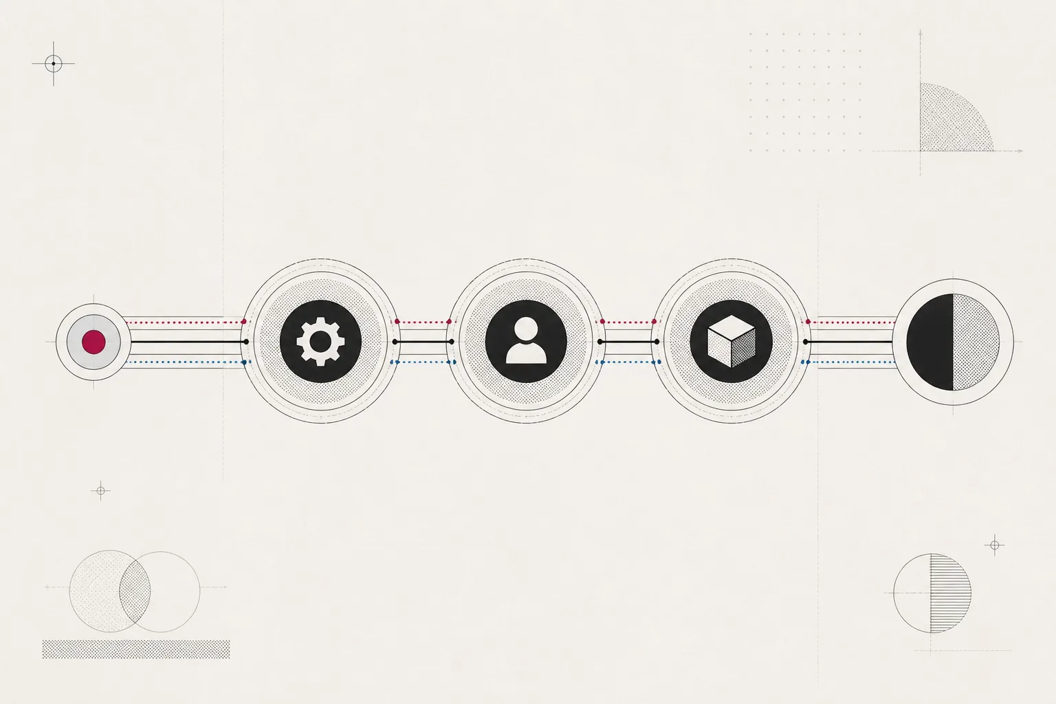 Editorial diagram of one client decision moving through three directly connected delivery nodes into a finished platform.