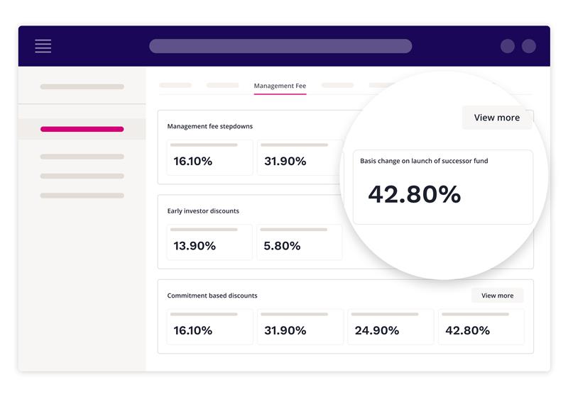Fees and discounts with enhanced economic terms