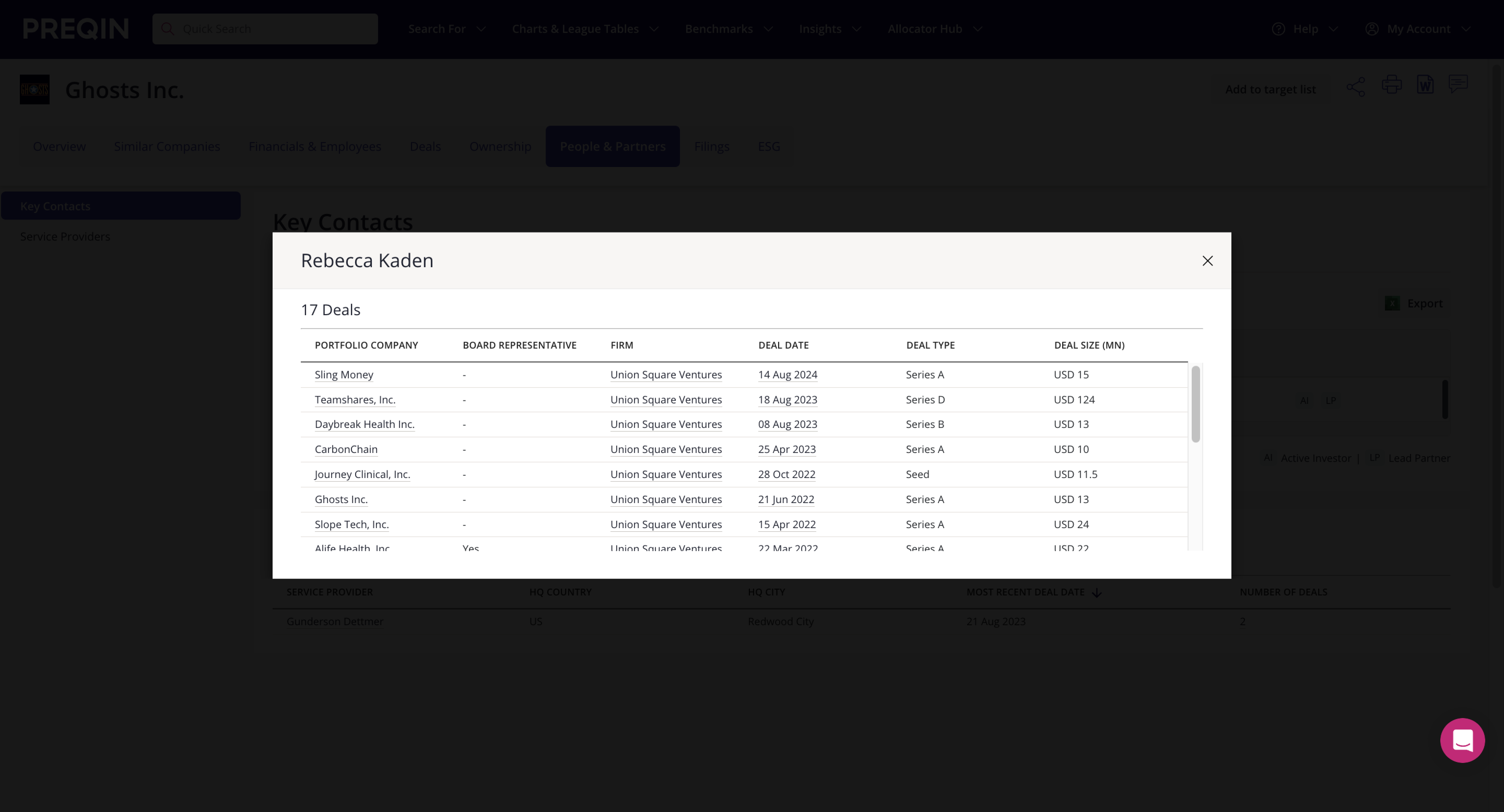 Preqin Pro company profile - Lead partner historical transactions