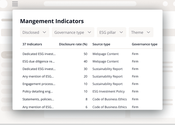 LP management indicators