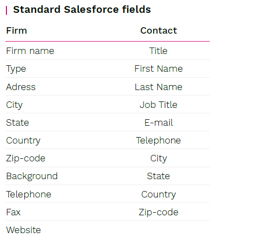 SF Plugin additional preqin fields 1