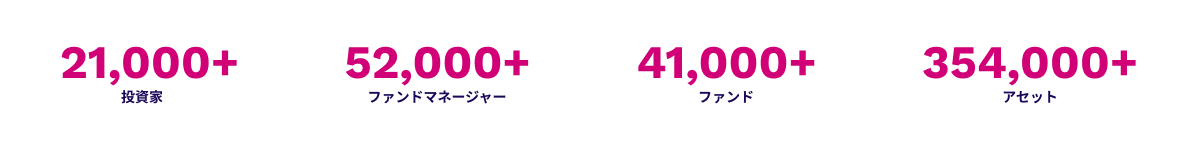 Access ESG data for 25,000+ investors, 55,000+ fund managers, 47,000+ funds, 379,000+ assets