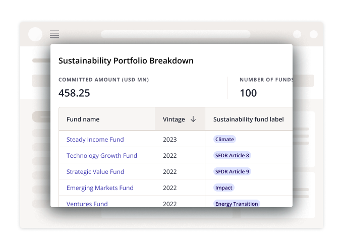LP Sustainability Portfolio Breakdown