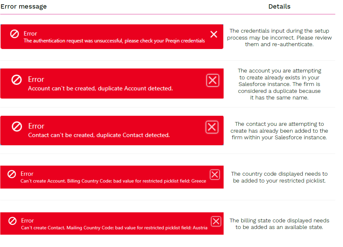 SF Plugin User Guide Error Message 