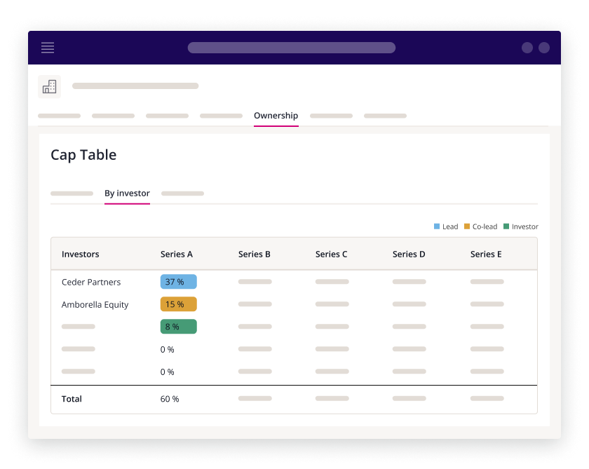 Company Intelligence Cap table