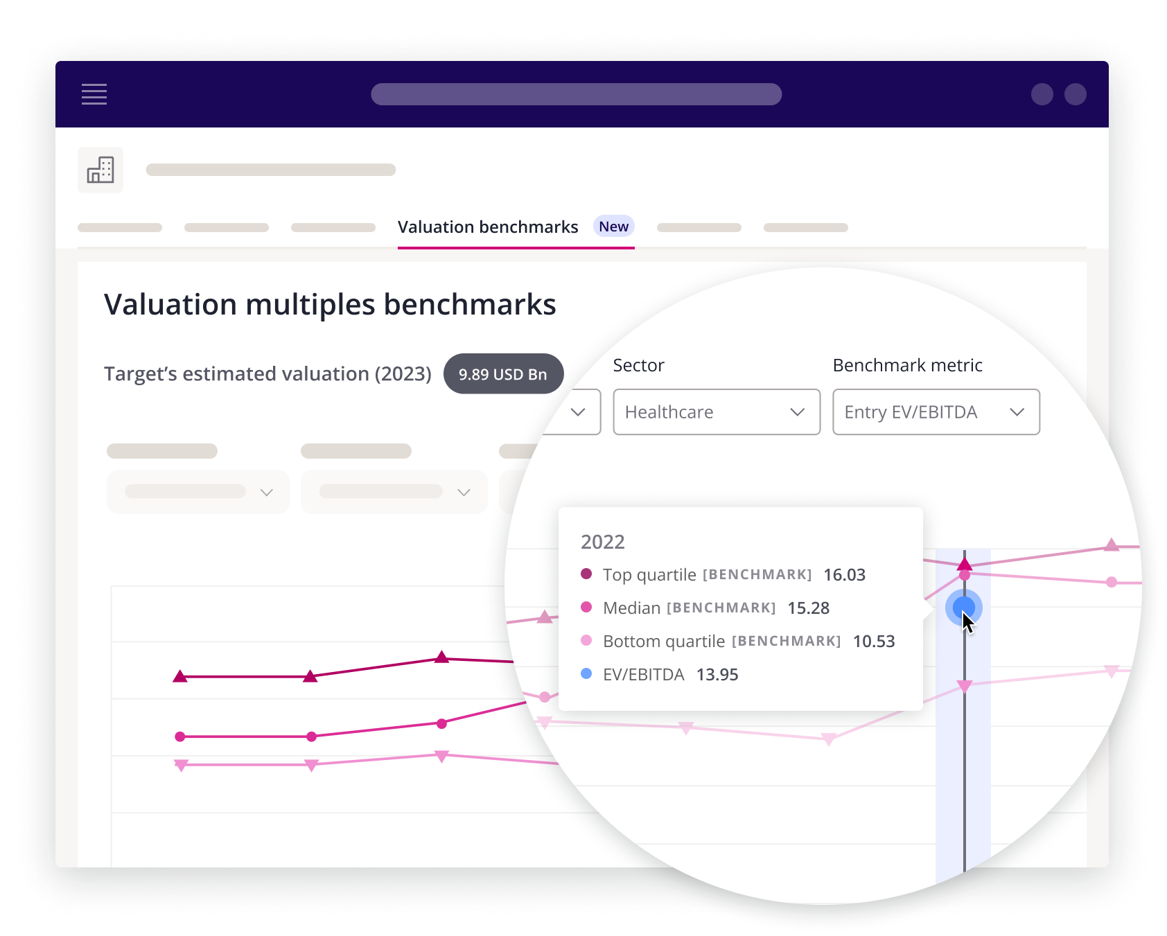 Company intelligence - Valuation Multiples Benchmarks