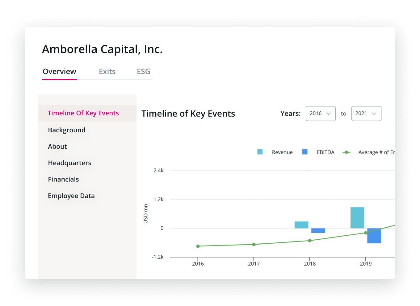 Preqin | Alternative Assets Data, Solutions And Insights