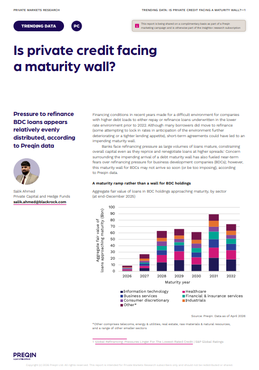 Trending Data: Is private credit facing a maturity wall?