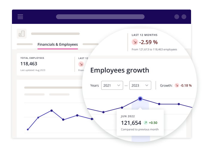 Assess private company's growth insightful employee metrics